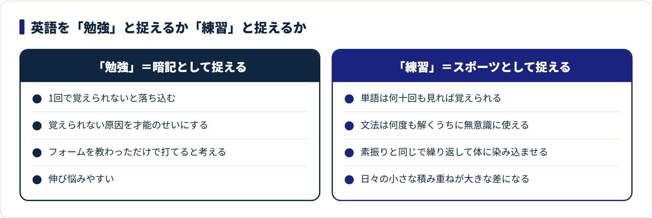 英語を暗記の勉強として捉える場合と、スポーツの練習として捉える場合の違いを比較した図。