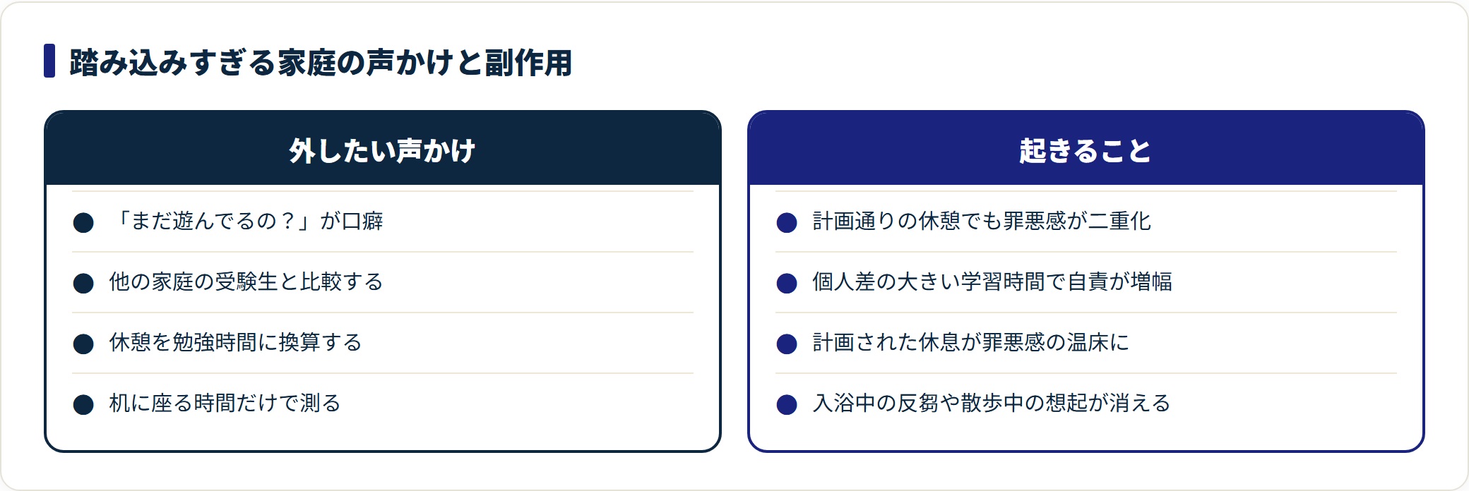 まだ遊んでるの等の声かけと、それが罪悪感を二重化させる副作用を対にした比較図。