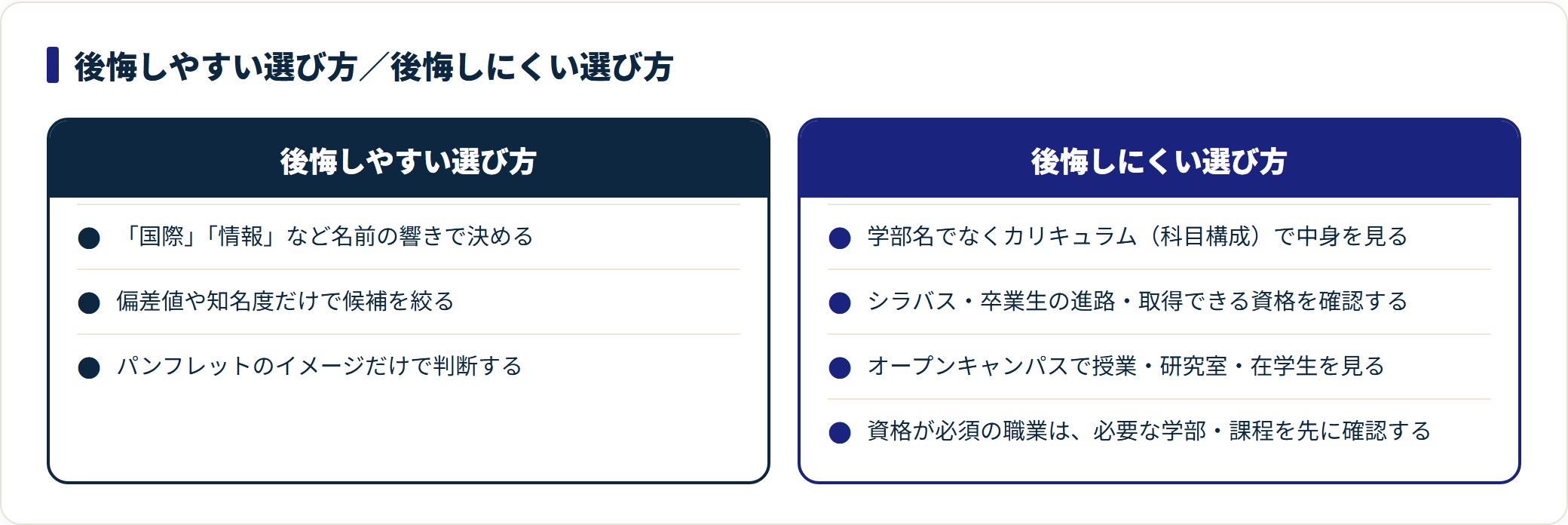 学部選びで後悔しやすい選び方と後悔しにくい選び方を対比した図