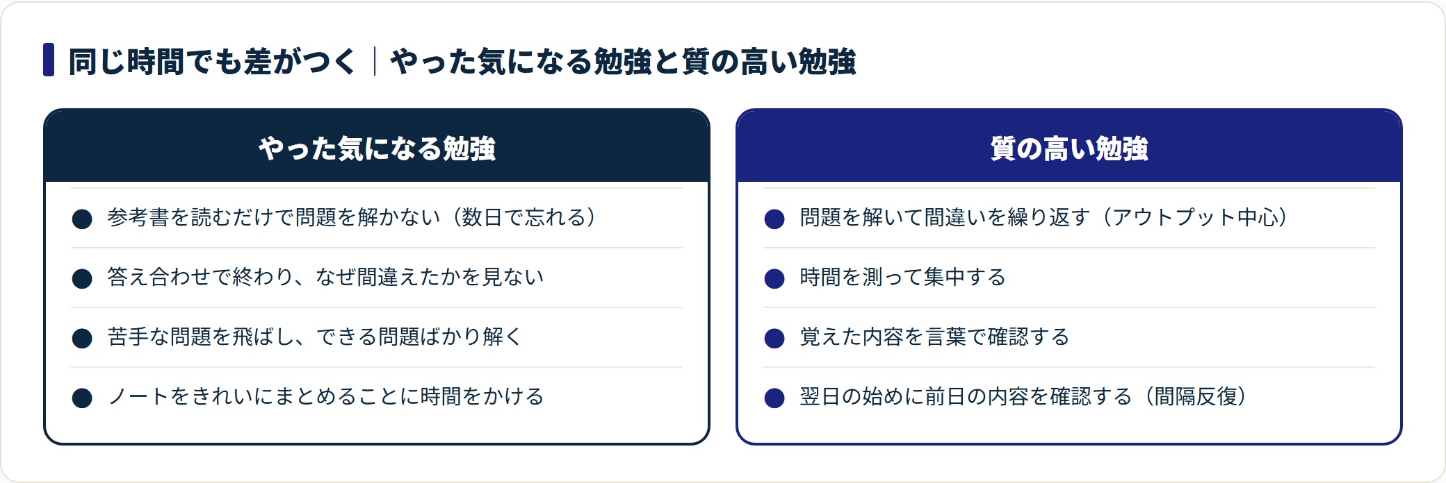 やった気になる勉強と質の高い勉強を4つの観点で対比した図。アウトプット中心が分かれ目。