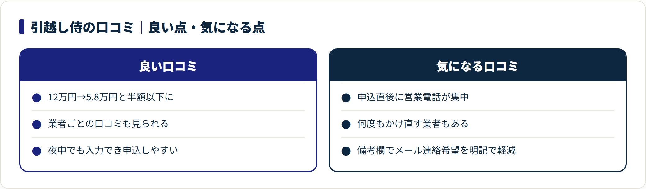 引越し侍の良い口コミと気になる口コミを左右で対比した図。