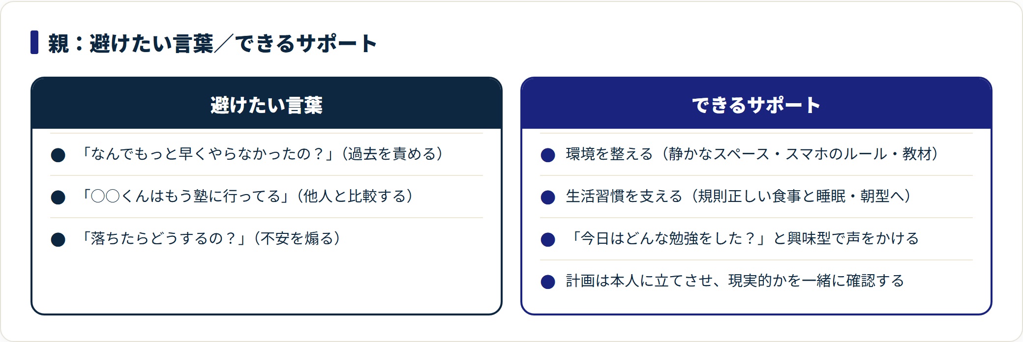高校受験で親が避けたい言葉と、できるサポートを対比した図