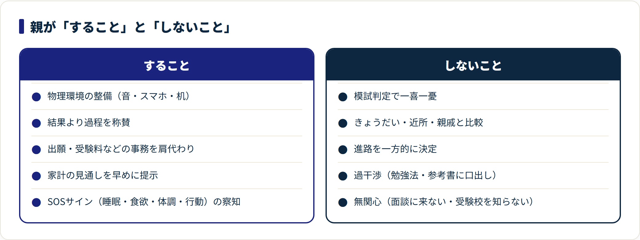 合格家庭の親がすること5類型としないこと5類型を5レイヤーで対比した比較図。