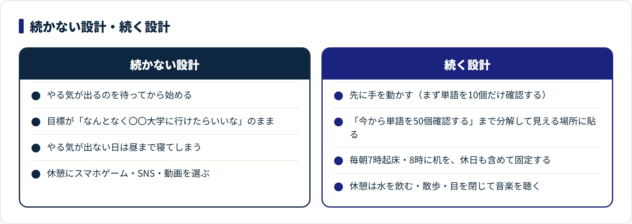 やる気に頼る続かない設計と、仕組みで動く続く設計を5つの場面で比較した図