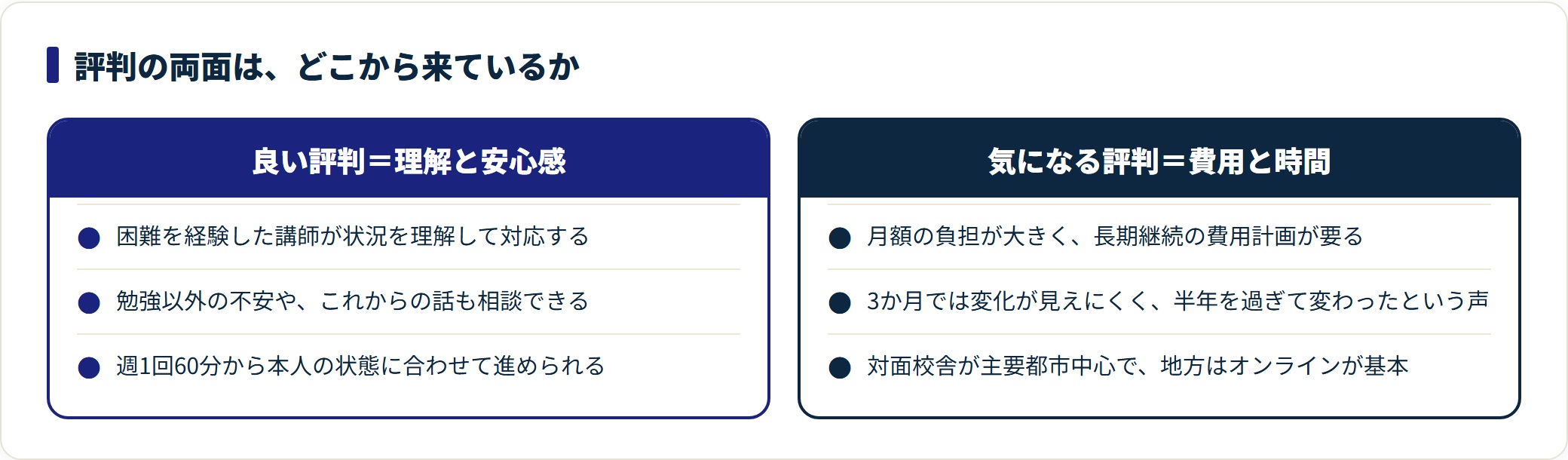 キズキ共育塾の良い評判と気になる評判が何に由来するかを対比した図。
