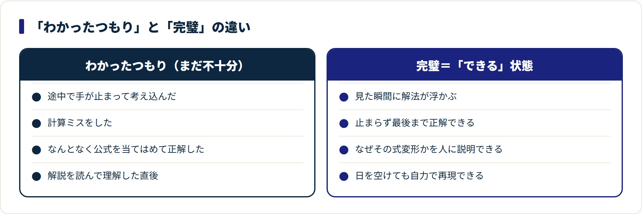 解説を読んで納得しただけの状態と、見た瞬間に解法が浮かび止まらず正解できる完璧な状態を対比した比較図