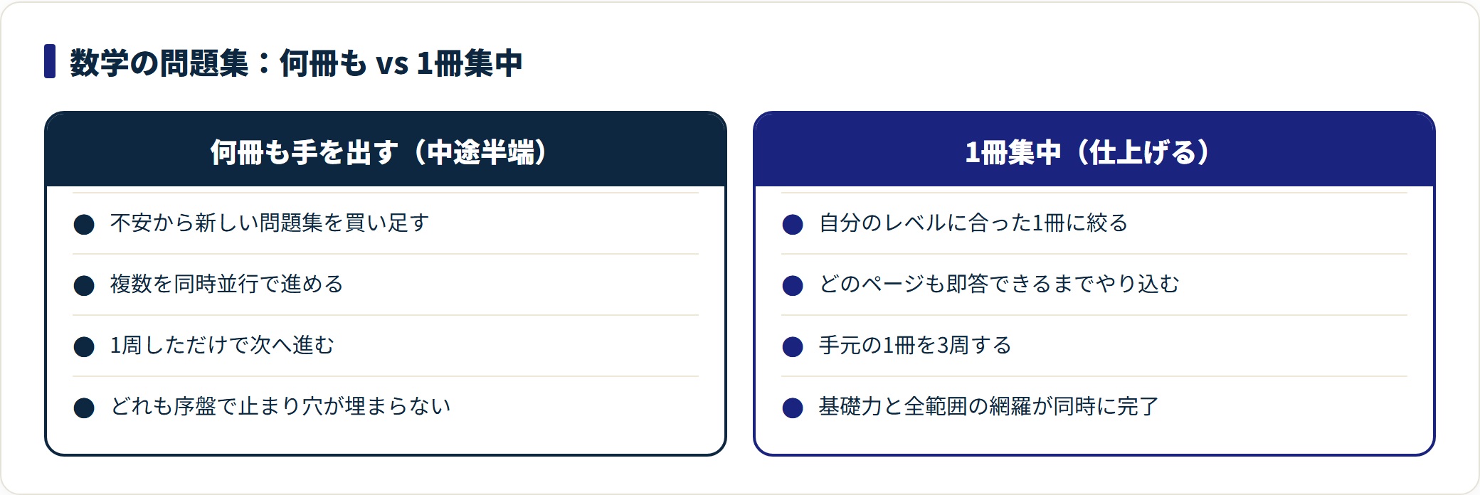 数学の問題集を何冊も使う場合と1冊集中を比較し、1冊を仕上げる利点を示した図。