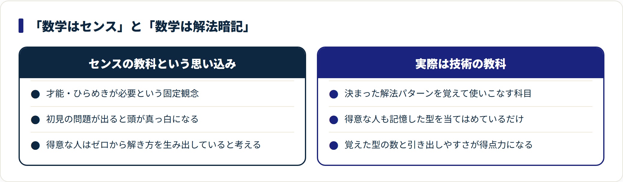 数学をセンスの教科と捉える見方と、解法暗記の技術と捉える見方を比較した図。