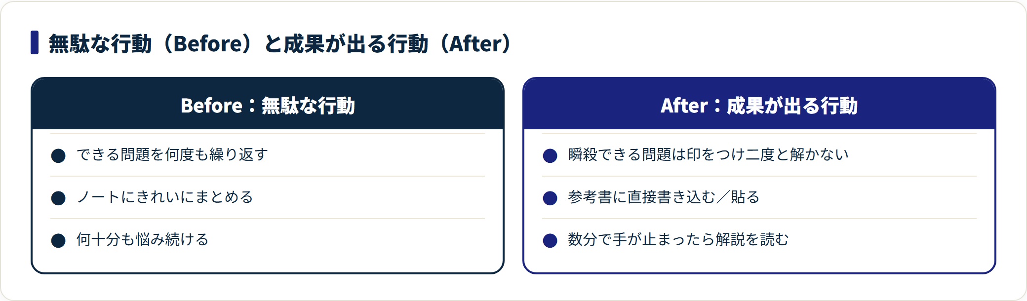 できる問題の反復やノート作りを、印付けや解説参照へ置き換える断捨離のBefore・After比較図。