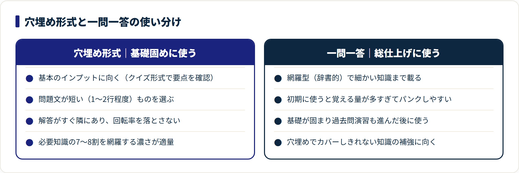 基礎固めに使う穴埋め形式の問題集と、総仕上げに使う一問一答の役割の違いを比較した図。