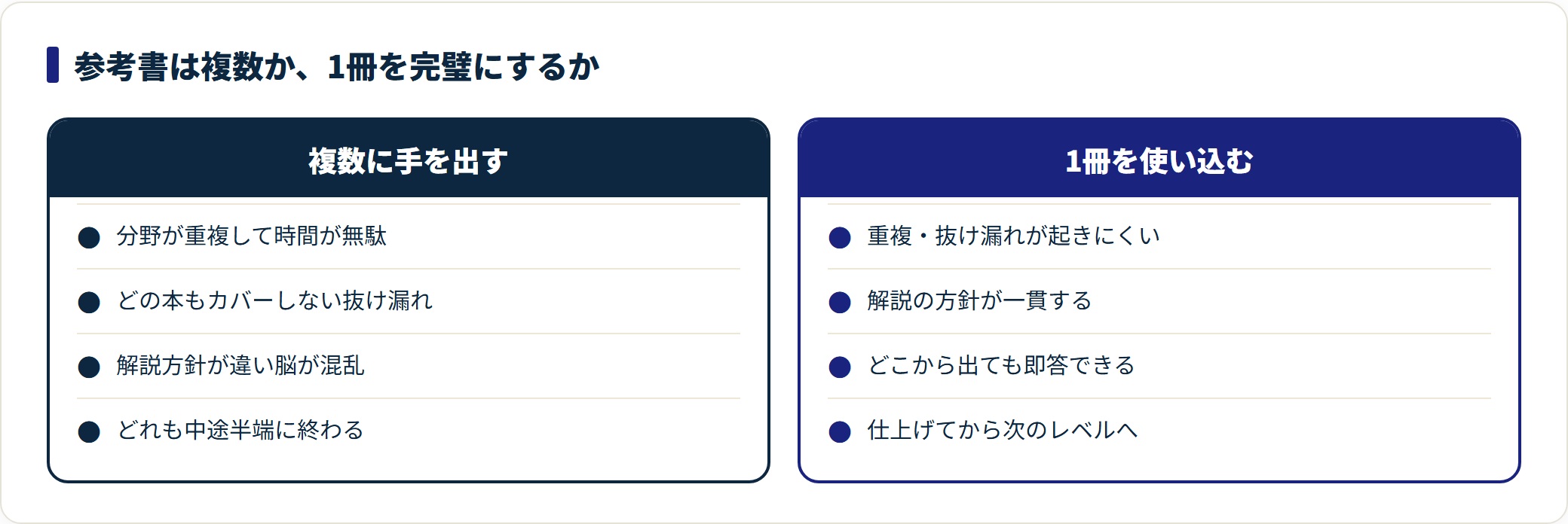 参考書を複数併用する場合と1冊を使い込む場合を、重複・一貫性・定着で対比した図。