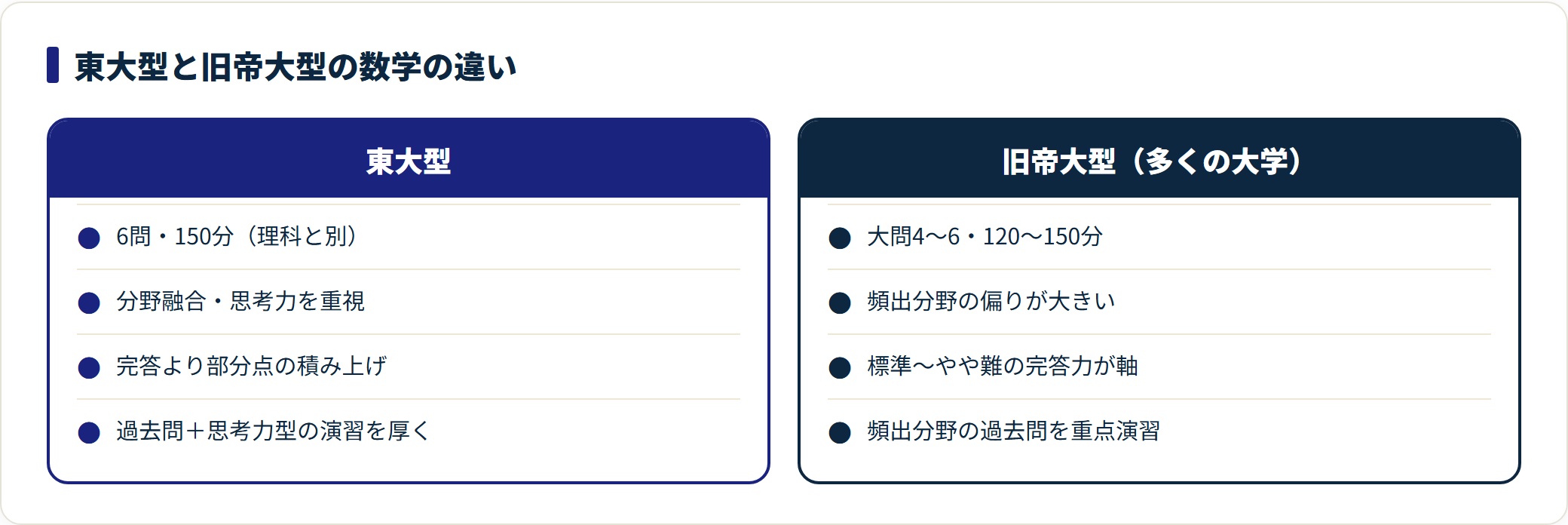 東大型と旧帝大型で出題形式と対策の重心を比較したカード。