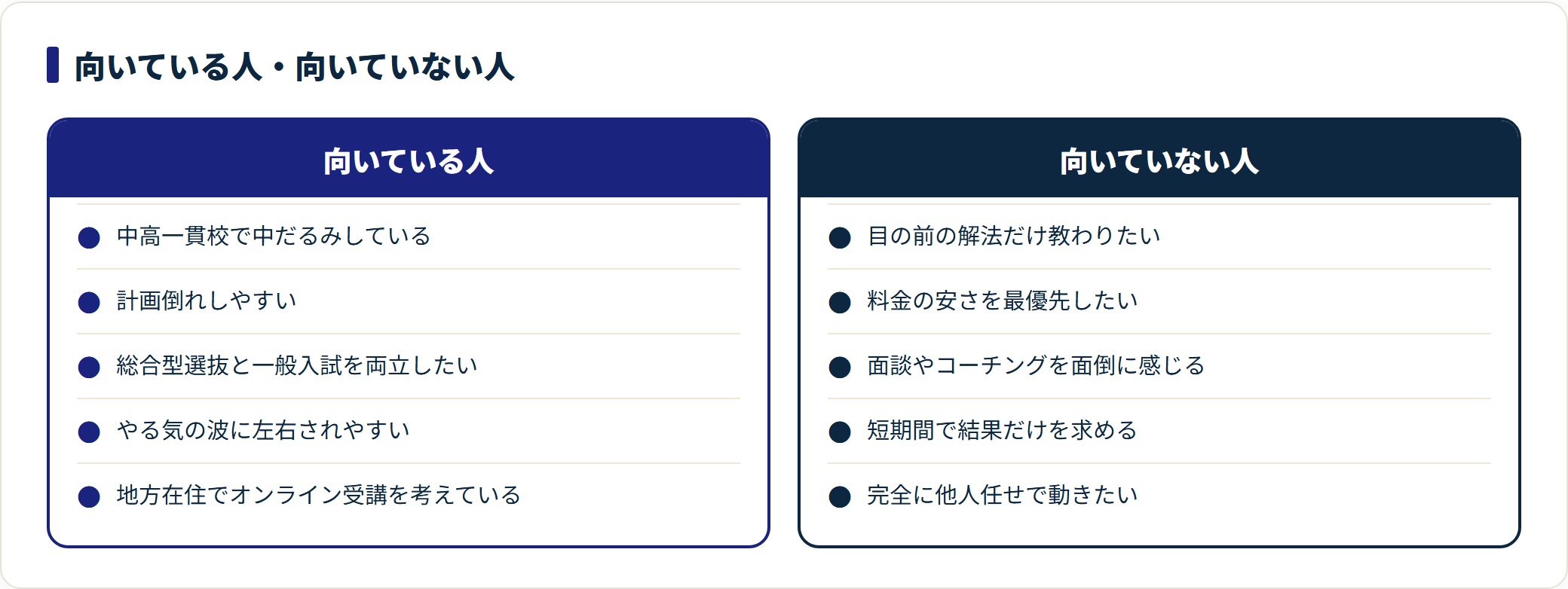 モチアカは計画倒れしやすい中高一貫校生に向き、解法演習だけを安く受けたい人には向かない