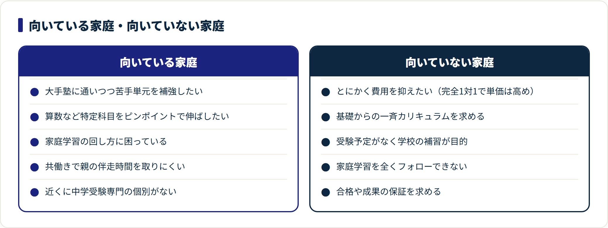 SS-1は大手塾の補強や算数の苦手潰しに向き、費用を最優先する家庭や補習目的の家庭には向かない