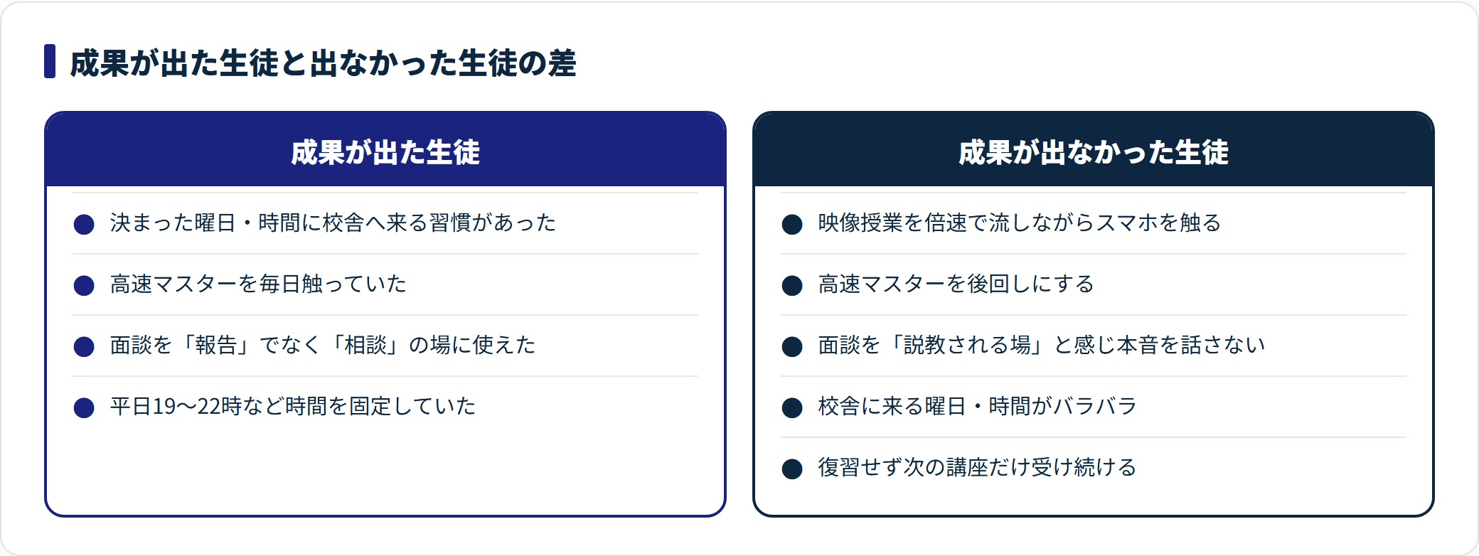 東進は曜日と時間を固定し高速マスターを毎日触り面談を相談に使えた生徒が伸びる