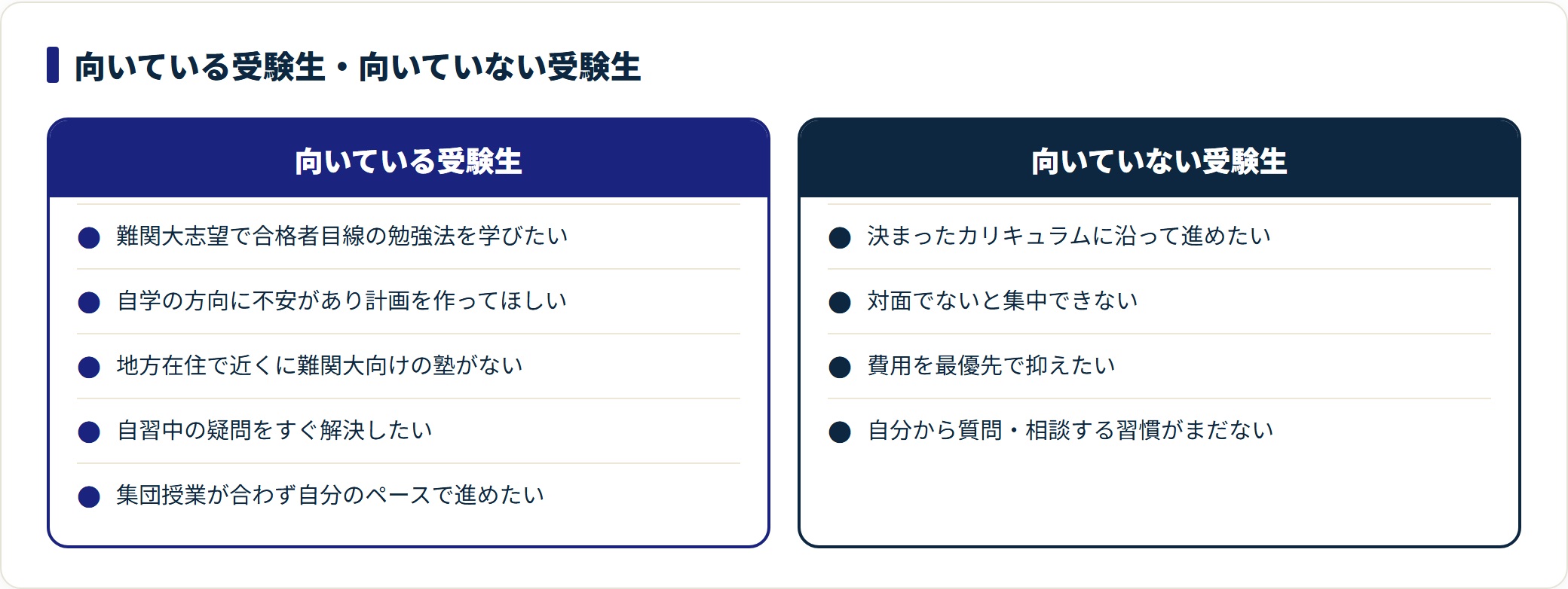 トウコベは自学の方向に不安がある難関大志望に向き、固定カリキュラムを求める受験生には向かない